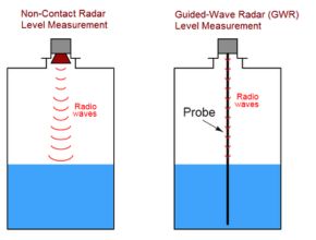 The differences between these two varieties of radar instruments is shown in the following illustration: