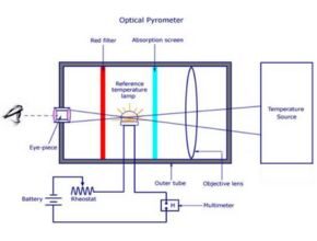 Temperature Sensor