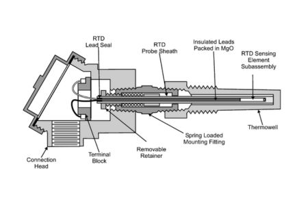 Resistance Temperature Detector
