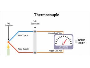 Temperature Sensor