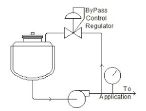 Definition, How to Work, and Applications of Bypass Valve
