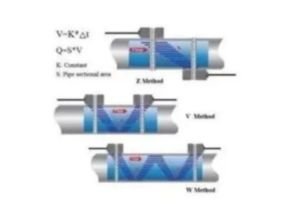 Measuring Dam Water Discharge with Open Channel Flow Meter